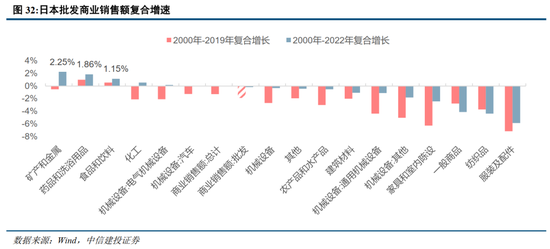 中信建投：日本消費復盤 人口結構變化存在二次影響