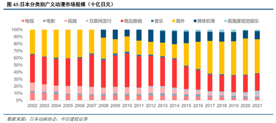 中信建投：日本消費復盤 人口結構變化存在二次影響