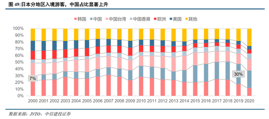 中信建投：日本消費復盤 人口結構變化存在二次影響