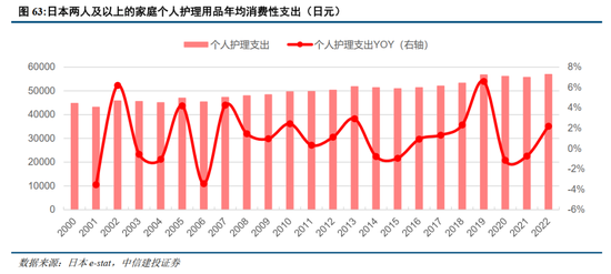 中信建投：日本消費復盤 人口結構變化存在二次影響