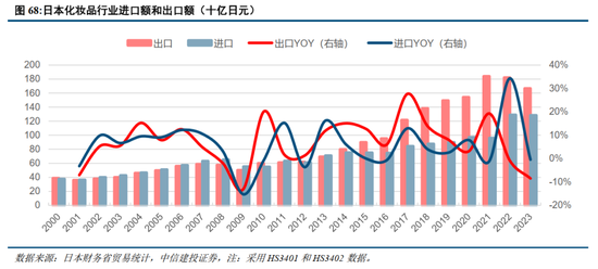 中信建投：日本消費復盤 人口結構變化存在二次影響