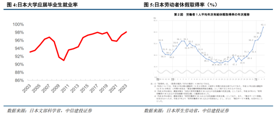 中信建投：日本消費復盤 人口結構變化存在二次影響