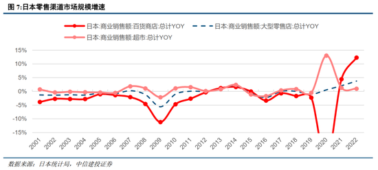 中信建投：日本消費復盤 人口結構變化存在二次影響