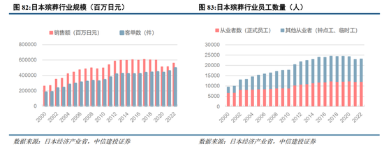 中信建投：日本消費復盤 人口結構變化存在二次影響