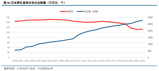 中信建投：日本消費復盤 人口結構變化存在二次影響