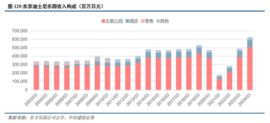 中信建投：日本消費復盤 人口結構變化存在二次影響