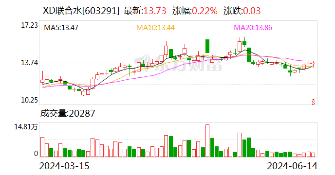 聯(lián)合水務：股東UW Holdings Limited減持1.0947%股份