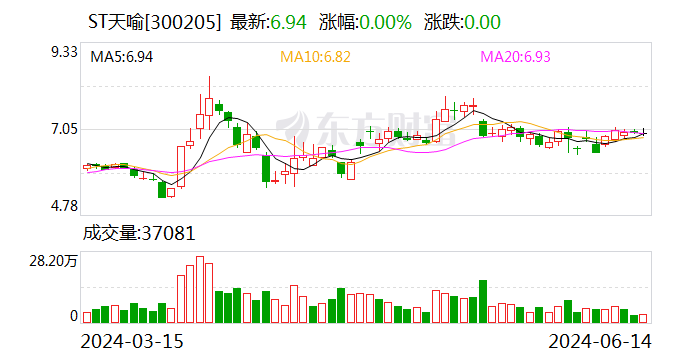 利空突襲！這只A股遭美國(guó)制裁！