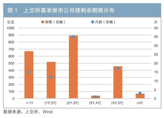 做市制度在我國(guó)交易所債券市場(chǎng)的運(yùn)行情況及效果分析