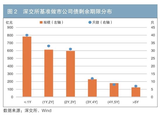 做市制度在我國(guó)交易所債券市場(chǎng)的運(yùn)行情況及效果分析