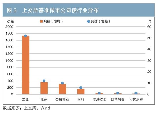 做市制度在我國(guó)交易所債券市場(chǎng)的運(yùn)行情況及效果分析