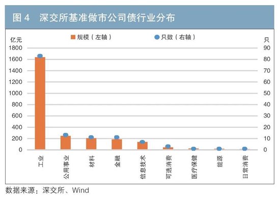 做市制度在我國(guó)交易所債券市場(chǎng)的運(yùn)行情況及效果分析