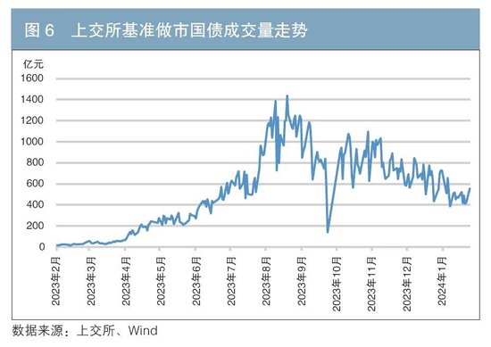 做市制度在我國(guó)交易所債券市場(chǎng)的運(yùn)行情況及效果分析