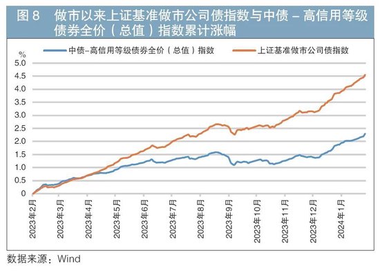 做市制度在我國(guó)交易所債券市場(chǎng)的運(yùn)行情況及效果分析
