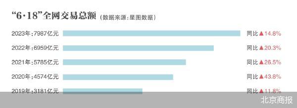 “6·18”AB面：平臺要低價，商家想賺錢