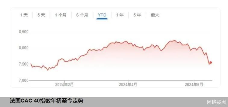 英國超過法國重奪歐洲最大股市