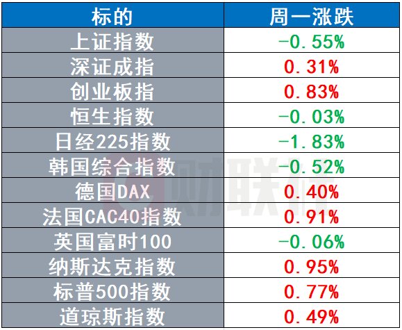 馬斯克披露正制定“宏圖篇章”第四階段 鮑威爾國(guó)會(huì)聽(tīng)證定檔