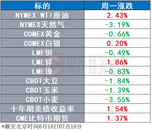 馬斯克披露正制定“宏圖篇章”第四階段 鮑威爾國(guó)會(huì)聽(tīng)證定檔