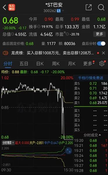 鎖定退市！夢碎0.99元