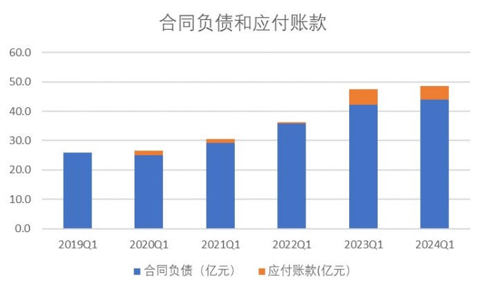 北大荒的怪圈：五年收入增長18億 為何凈利僅增長7000萬？
