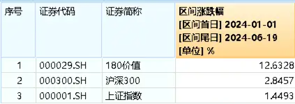 能源、銀行齊走高，價值ETF（510030）收漲0.82%，日線兩連陽！監(jiān)管重磅發(fā)聲，高股息配置價值凸顯！