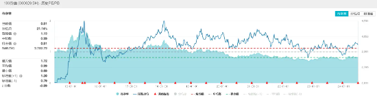 能源、銀行齊走高，價值ETF（510030）收漲0.82%，日線兩連陽！監(jiān)管重磅發(fā)聲，高股息配置價值凸顯！