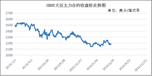 美國大豆情況不明，國內(nèi)進(jìn)口大豆價(jià)格何去何從？