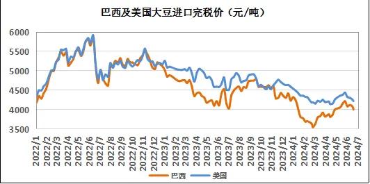 美國大豆情況不明，國內(nèi)進(jìn)口大豆價(jià)格何去何從？