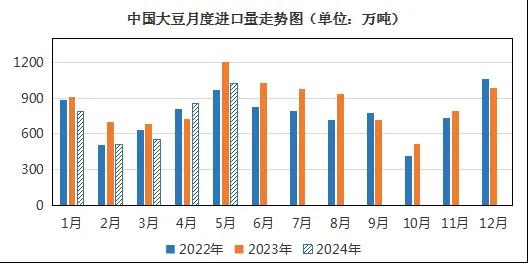 美國大豆情況不明，國內(nèi)進(jìn)口大豆價(jià)格何去何從？