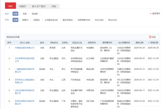 滬深京市場IPO受理暫停半年后重新恢復(fù)影響幾何？券商：本周五大盤寬基ETF顯著放量值得重點關(guān)注