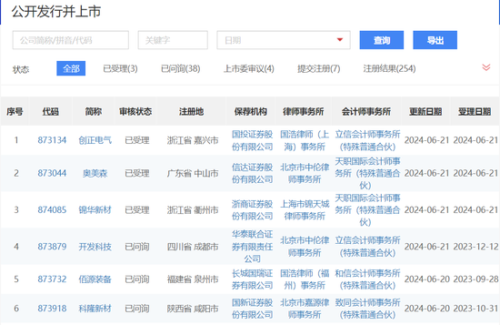 滬深京市場IPO受理暫停半年后重新恢復(fù)影響幾何？券商：本周五大盤寬基ETF顯著放量值得重點關(guān)注