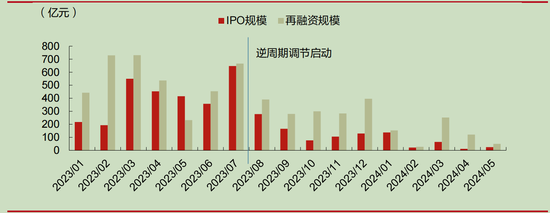 滬深京市場IPO受理暫停半年后重新恢復(fù)影響幾何？券商：本周五大盤寬基ETF顯著放量值得重點關(guān)注