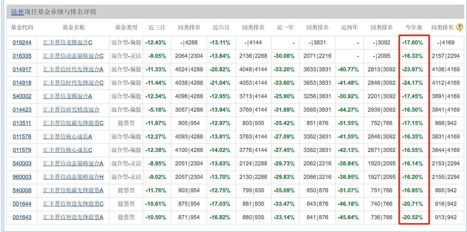 年內浮虧超5600萬元！陸彬折戟國產高端培養基龍頭，近2萬投資人被“誤傷”
