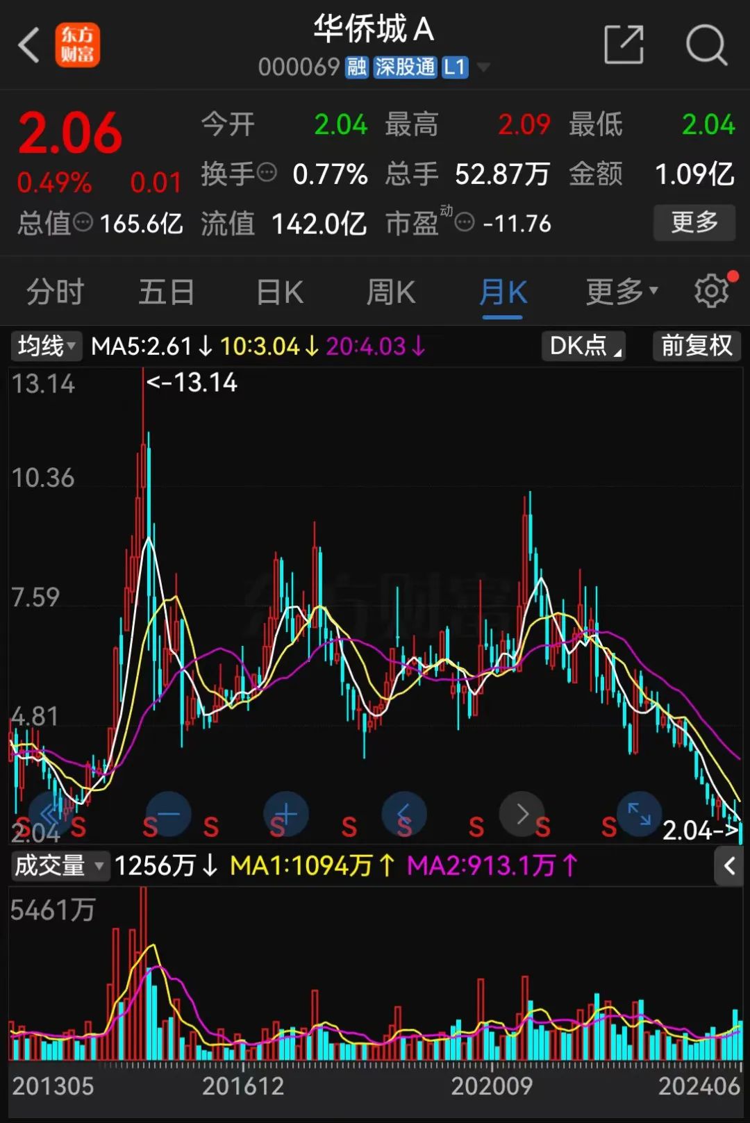剛剛 利好來了！央企巨頭宣布！
