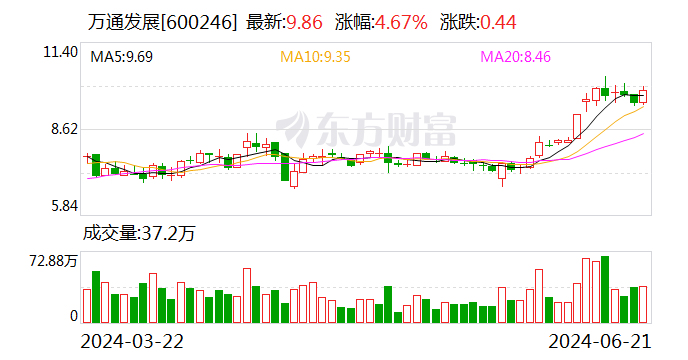 萬通發展：擬收購索爾思光電 進軍光通信領域