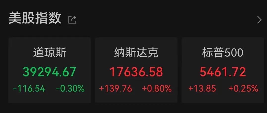 美聯(lián)儲放鷹！今年不降息？