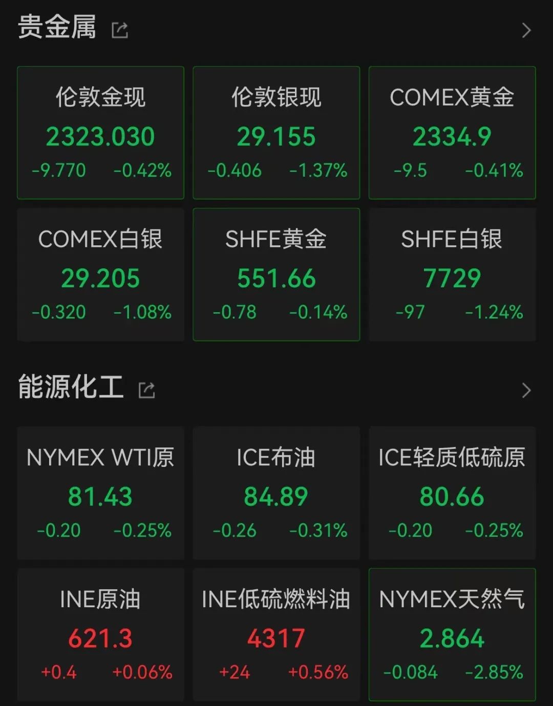 美聯(lián)儲放鷹！今年不降息？