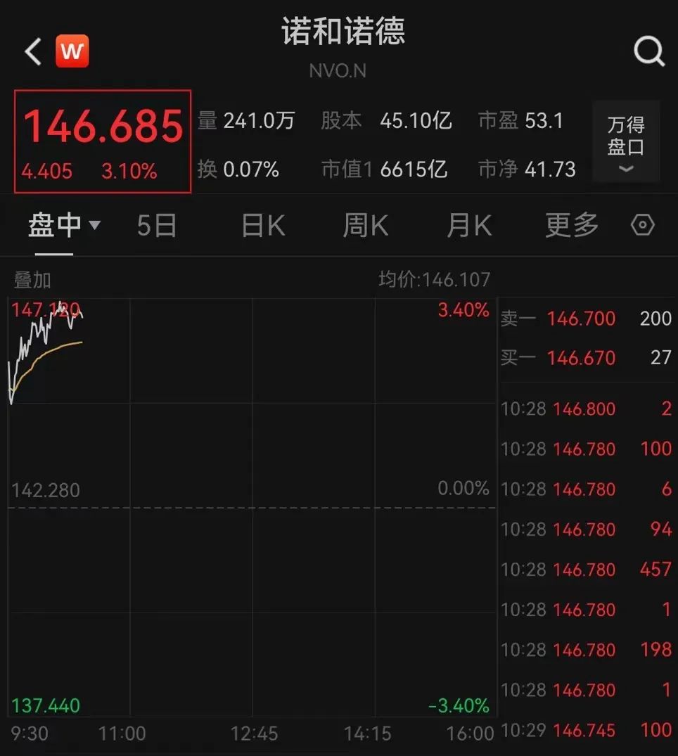 美聯(lián)儲放鷹！今年不降息？