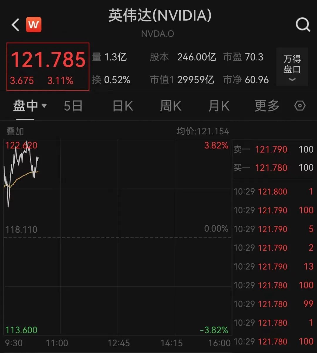 美聯(lián)儲放鷹！今年不降息？