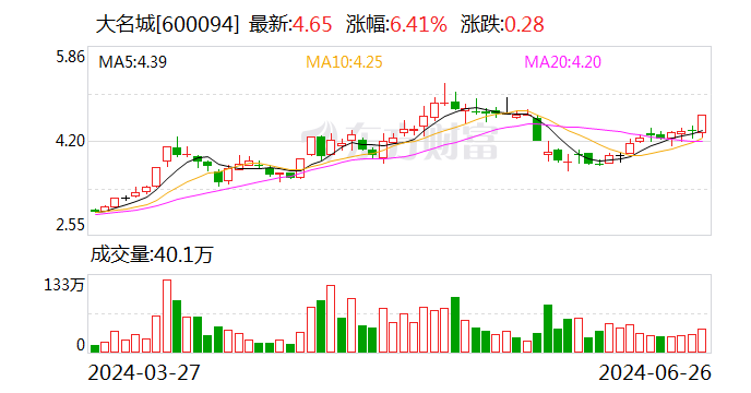 大名城：擬設(shè)合資公司投建低空城際智慧樞紐機(jī)場項(xiàng)目