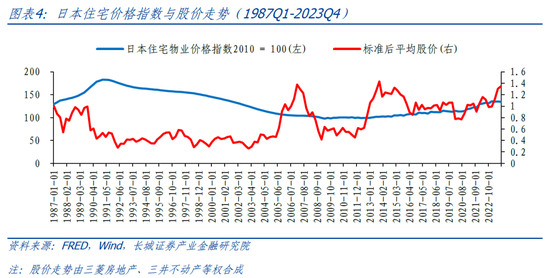 長城策略：從國際經(jīng)驗看我國房地產(chǎn)復(fù)蘇節(jié)奏