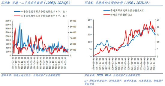 長城策略：從國際經(jīng)驗看我國房地產(chǎn)復(fù)蘇節(jié)奏