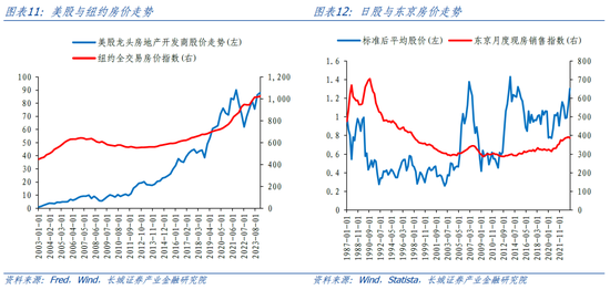 長城策略：從國際經(jīng)驗看我國房地產(chǎn)復(fù)蘇節(jié)奏