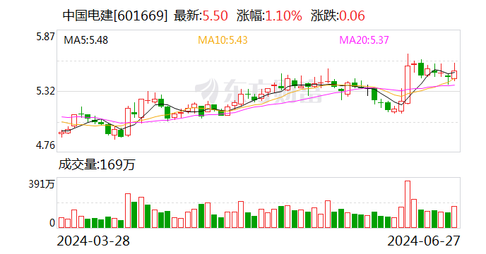 國家電網(wǎng)董事長張智剛與中國電建董事長丁焰章會談