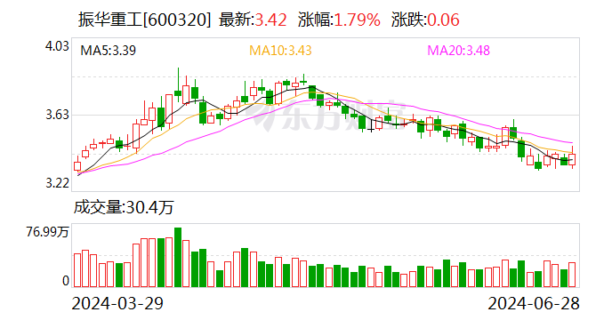 振華重工承建 自航式全回轉“鐵建起重5000”舉行吉水儀式
