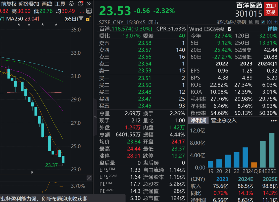 行業(yè)巨頭宣布重大利好！下周近700億元解禁洪流來襲