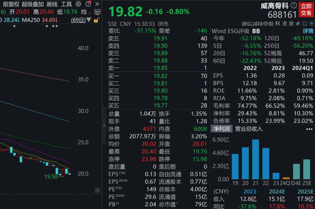 行業(yè)巨頭宣布重大利好！下周近700億元解禁洪流來襲