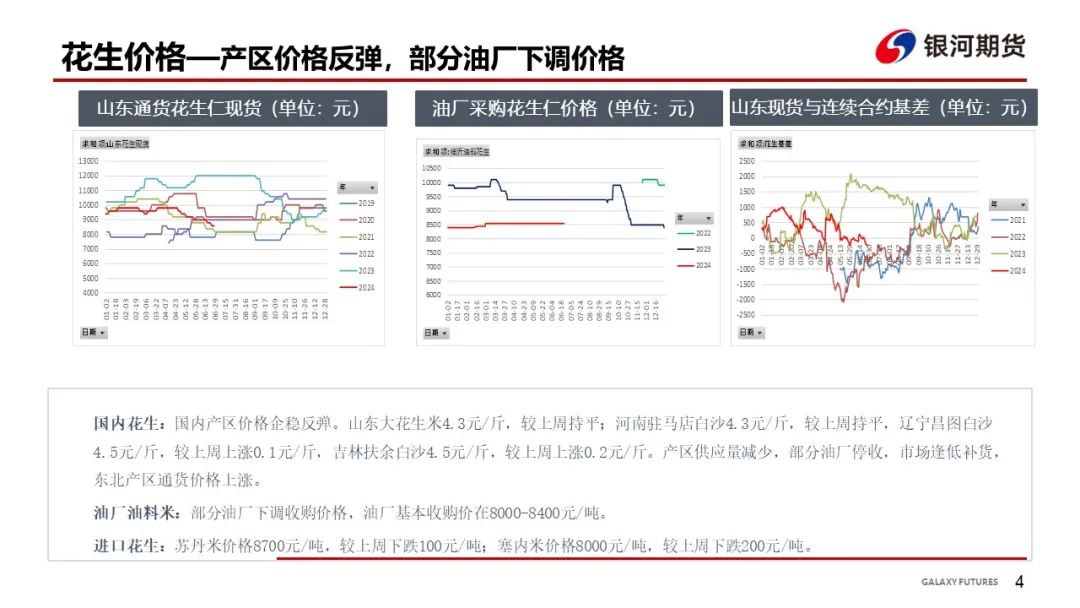 【花生周報】東北產區花生止跌反彈  盤面底部反彈