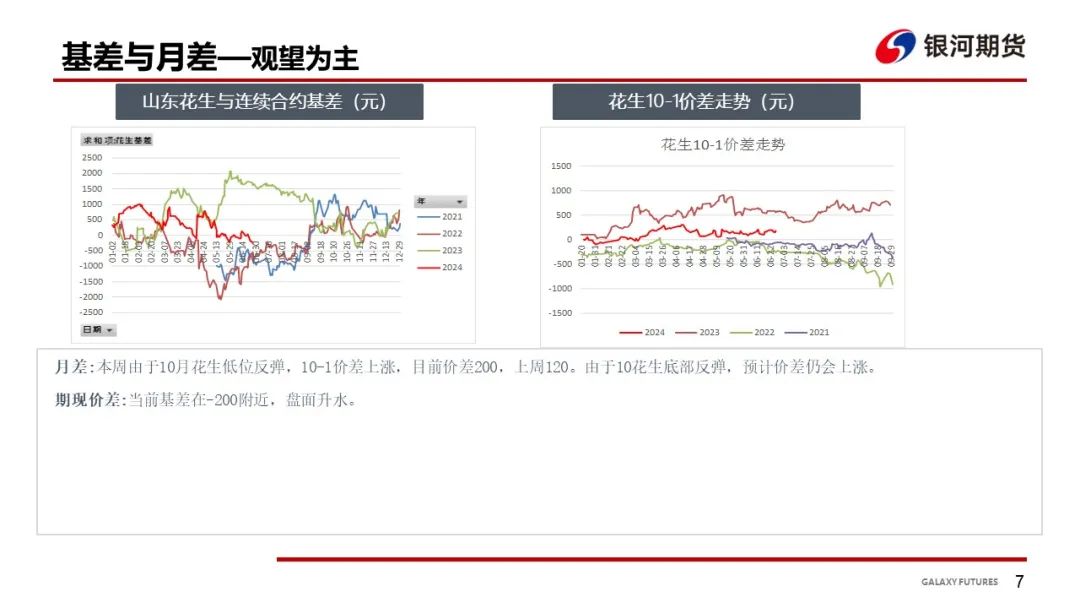 【花生周報】東北產區花生止跌反彈  盤面底部反彈
