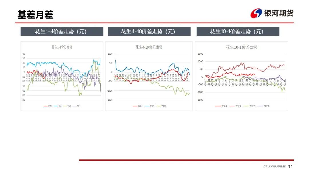 【花生周報】東北產區花生止跌反彈  盤面底部反彈